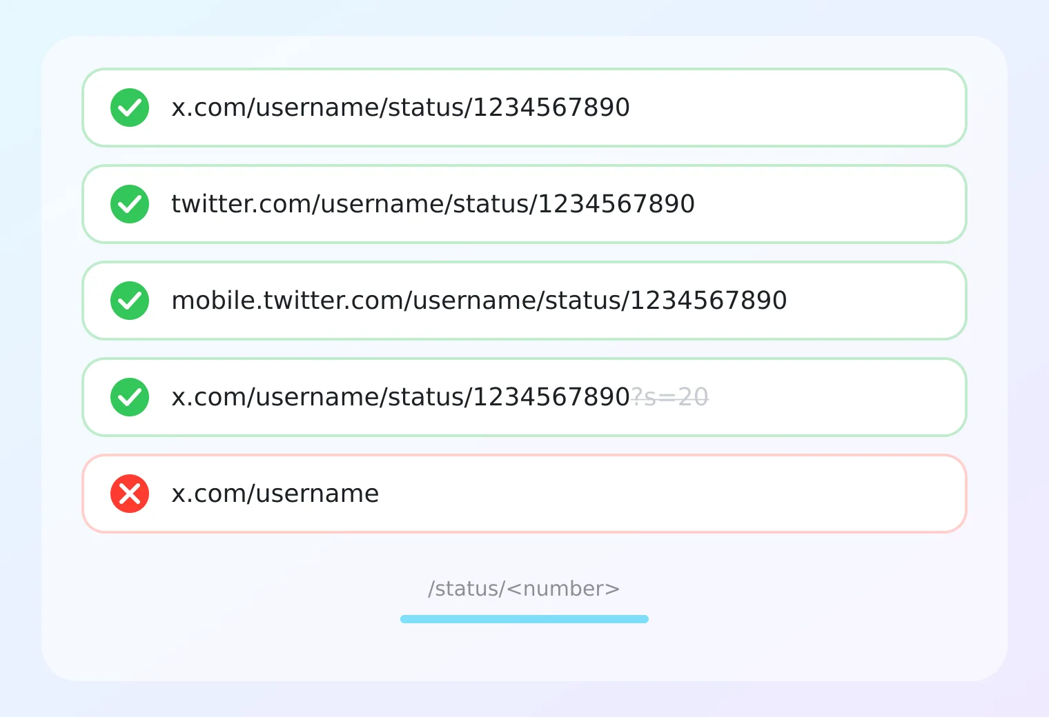 Contoh tautan X yang berfungsi (x.com, twitter.com, dan mobile.twitter.com) dan tautan profil yang tidak berfungsi