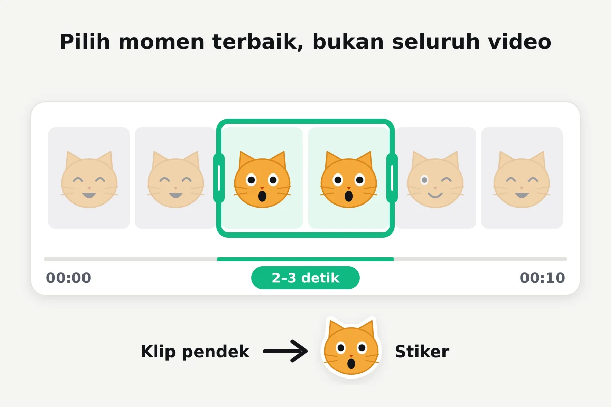 Garis waktu video sepuluh detik dengan momen kucing terkejut selama 2–3 detik di tengah yang dipilih