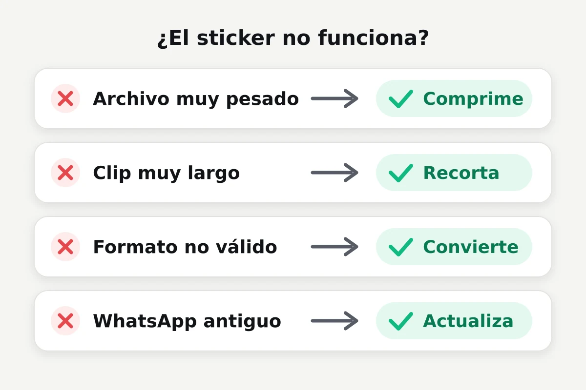 Cuatro problemas y su solución: archivo muy pesado, comprime; clip muy largo, recorta; formato no válido, convierte; WhatsApp antiguo, actualiza