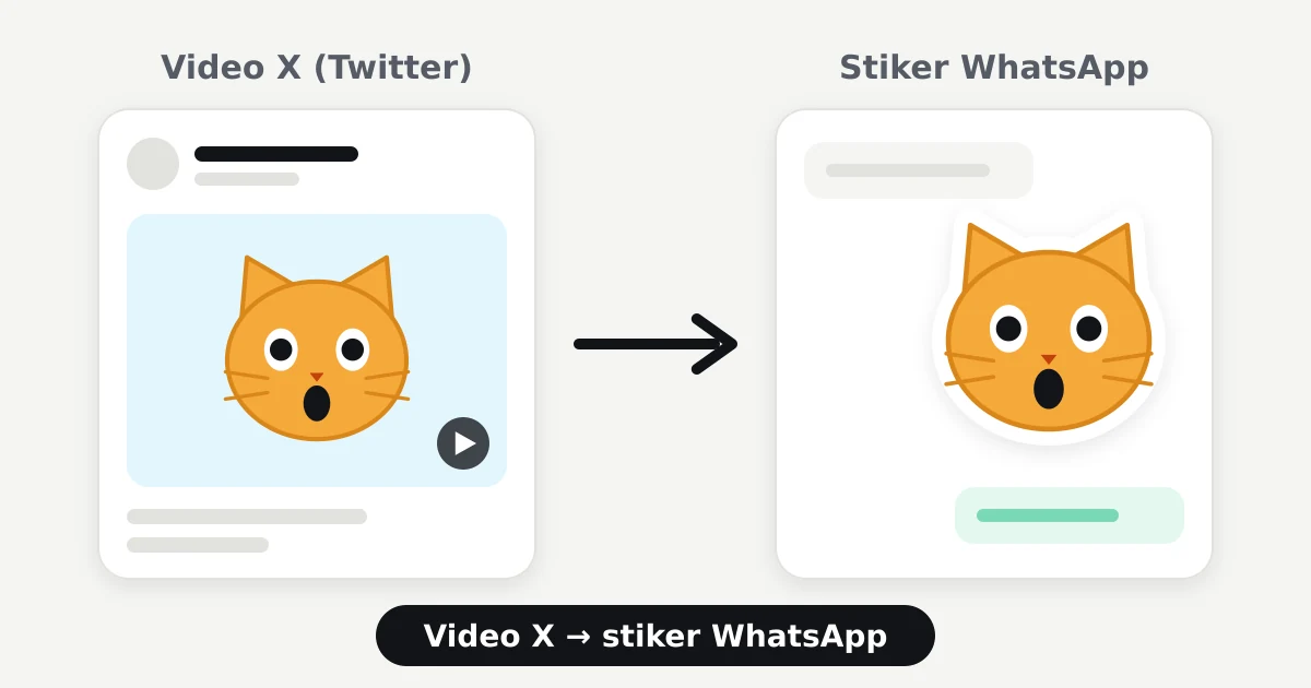 Ilustrasi video kucing terkejut di postingan X yang berubah menjadi stiker di dalam obrolan WhatsApp